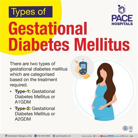 medical term for gdm